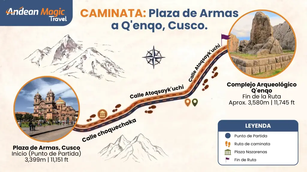 Ruta de la Plaza de Armas de Cusco a Qenqo