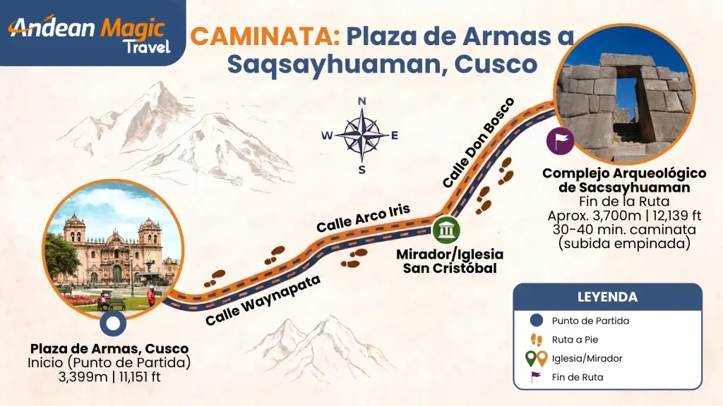 Ruta a pie de la Plaza de Armas de Cusco a Sacsayhuamán