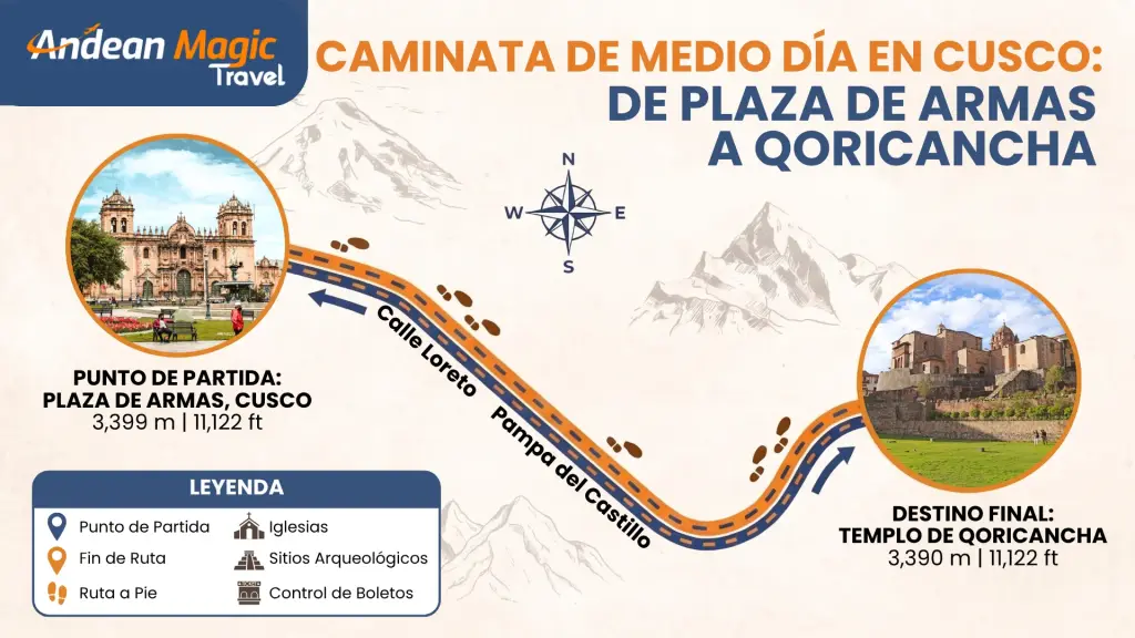 Mapa a pie de la Plaza de Armas de Cusco al Qoricancha