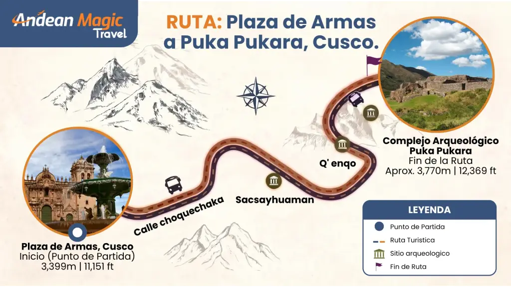 Ruta en vehículo de la Plaza de Armas de Cusco a Puca Pucara