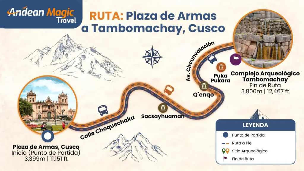 Ruta en vehículo de la Plaza de Armas de Cusco a Tambomachay