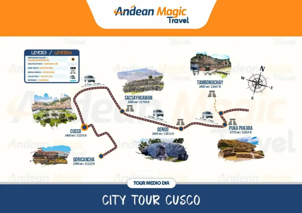 Cusco City Tour map: Qorikancha, Sacsayhuaman, Q'enqo, Puka Pukara and Tambomachay with distances and altitudes