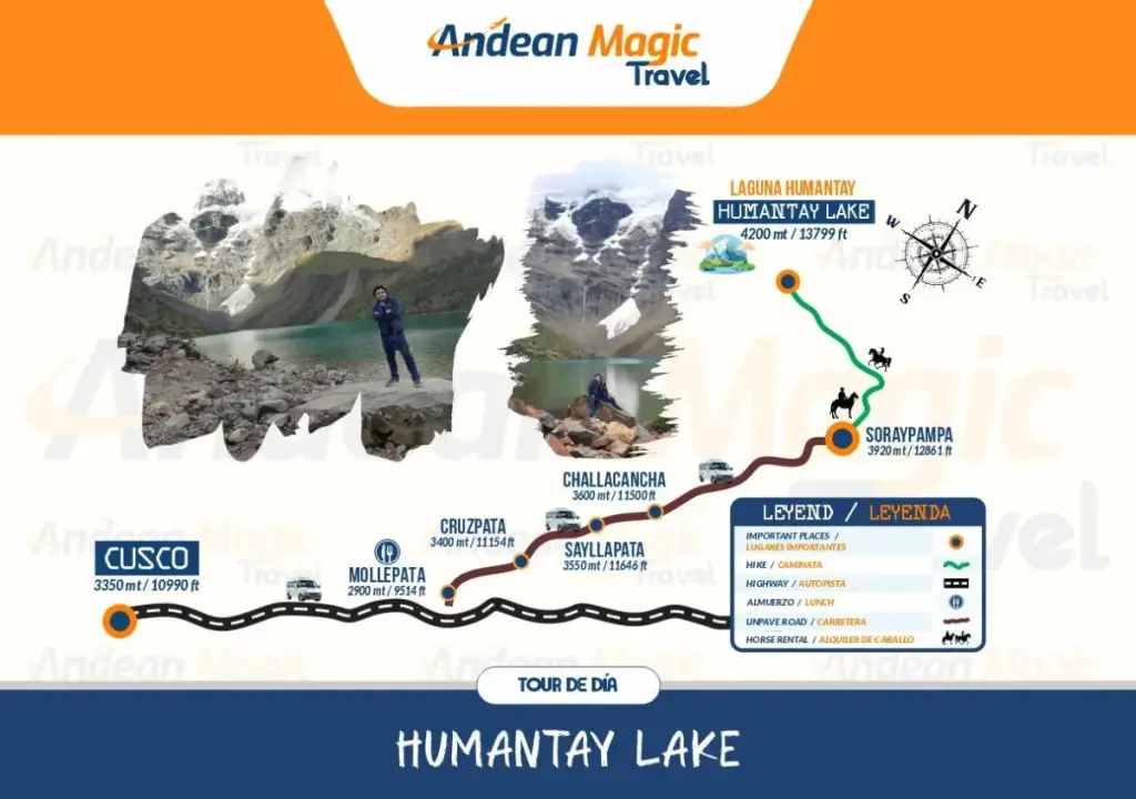 Route map to Humantay Lake from Cusco: Mollepata, Soraypampa and the lake at 4,200 m